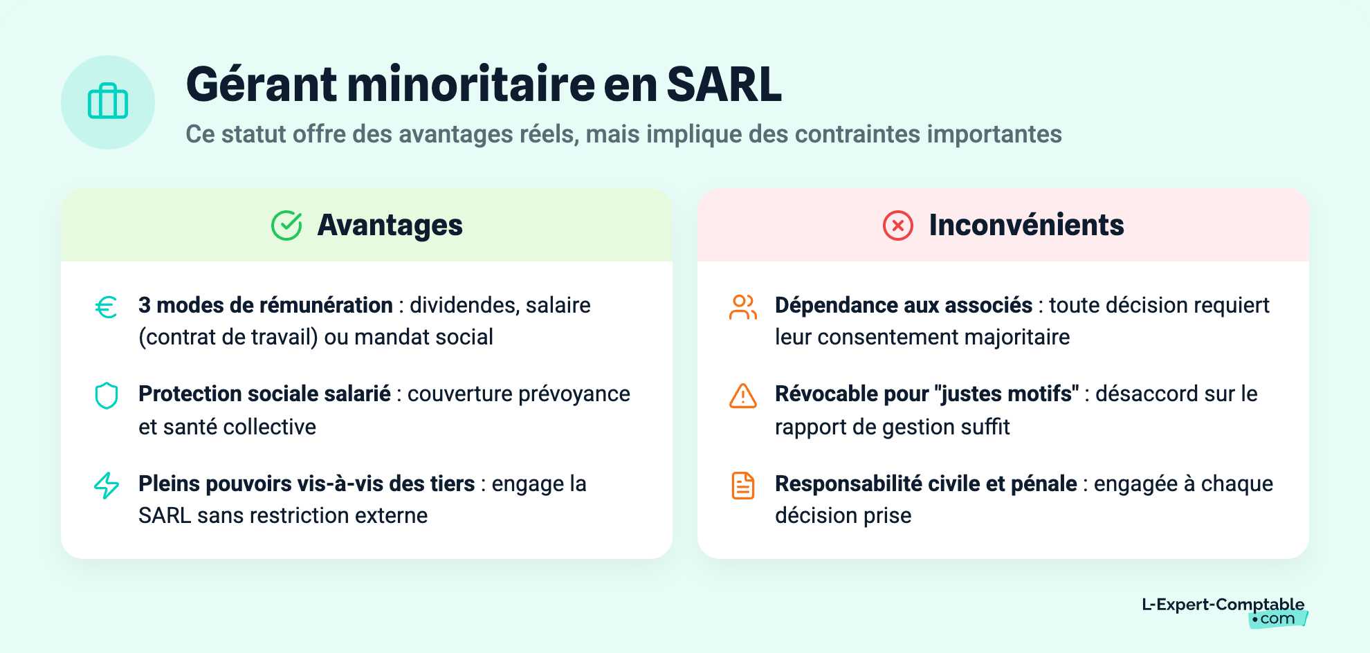 Gérant minoritaire en SARL